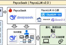 国内首个基于DeepSeek心理知识推理大模型PsycoSeek发布-纸笔IT心连心