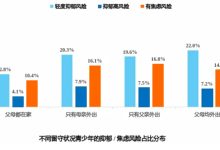 蓝皮书报告 | 2024年青少年心理健康与学业状况调查报告-纸笔IT心连心